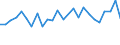 KN 40102300 /Exporte /Einheit = Preise (Euro/Tonne) /Partnerland: Weissrussland /Meldeland: Europäische Union /40102300:Zahnriemen 'synchrontreibriemen' aus Vulkanisiertem Kautschuk, Endlos, mit Einem Umfang von > 60 cm bis 150 Cm