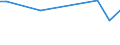 KN 40102300 /Exporte /Einheit = Preise (Euro/Tonne) /Partnerland: Kasachstan /Meldeland: Europäische Union /40102300:Zahnriemen 'synchrontreibriemen' aus Vulkanisiertem Kautschuk, Endlos, mit Einem Umfang von > 60 cm bis 150 Cm