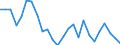 KN 40102300 /Exporte /Einheit = Preise (Euro/Tonne) /Partnerland: Slowenien /Meldeland: Europäische Union /40102300:Zahnriemen 'synchrontreibriemen' aus Vulkanisiertem Kautschuk, Endlos, mit Einem Umfang von > 60 cm bis 150 Cm