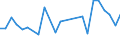 KN 40102300 /Exporte /Einheit = Preise (Euro/Tonne) /Partnerland: Bosn.-herzegowina /Meldeland: Europäische Union /40102300:Zahnriemen 'synchrontreibriemen' aus Vulkanisiertem Kautschuk, Endlos, mit Einem Umfang von > 60 cm bis 150 Cm