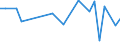 KN 40102300 /Exporte /Einheit = Preise (Euro/Tonne) /Partnerland: Ehem.jug.rep.mazed /Meldeland: Europäische Union /40102300:Zahnriemen 'synchrontreibriemen' aus Vulkanisiertem Kautschuk, Endlos, mit Einem Umfang von > 60 cm bis 150 Cm