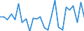 KN 40102300 /Exporte /Einheit = Preise (Euro/Tonne) /Partnerland: Marokko /Meldeland: Europäische Union /40102300:Zahnriemen 'synchrontreibriemen' aus Vulkanisiertem Kautschuk, Endlos, mit Einem Umfang von > 60 cm bis 150 Cm