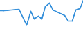 KN 40102300 /Exporte /Einheit = Preise (Euro/Tonne) /Partnerland: Algerien /Meldeland: Europäische Union /40102300:Zahnriemen 'synchrontreibriemen' aus Vulkanisiertem Kautschuk, Endlos, mit Einem Umfang von > 60 cm bis 150 Cm