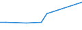 KN 40102300 /Exporte /Einheit = Preise (Euro/Tonne) /Partnerland: Guinea /Meldeland: Europäische Union /40102300:Zahnriemen 'synchrontreibriemen' aus Vulkanisiertem Kautschuk, Endlos, mit Einem Umfang von > 60 cm bis 150 Cm