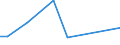 KN 40102300 /Exporte /Einheit = Preise (Euro/Tonne) /Partnerland: Ghana /Meldeland: Europäische Union /40102300:Zahnriemen 'synchrontreibriemen' aus Vulkanisiertem Kautschuk, Endlos, mit Einem Umfang von > 60 cm bis 150 Cm