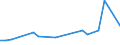 KN 40102300 /Exporte /Einheit = Preise (Euro/Tonne) /Partnerland: Nigeria /Meldeland: Europäische Union /40102300:Zahnriemen 'synchrontreibriemen' aus Vulkanisiertem Kautschuk, Endlos, mit Einem Umfang von > 60 cm bis 150 Cm