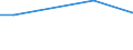 KN 40102300 /Exporte /Einheit = Preise (Euro/Tonne) /Partnerland: Mauritius /Meldeland: Europäische Union /40102300:Zahnriemen 'synchrontreibriemen' aus Vulkanisiertem Kautschuk, Endlos, mit Einem Umfang von > 60 cm bis 150 Cm