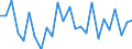 KN 40102300 /Exporte /Einheit = Preise (Euro/Tonne) /Partnerland: Suedafrika /Meldeland: Europäische Union /40102300:Zahnriemen 'synchrontreibriemen' aus Vulkanisiertem Kautschuk, Endlos, mit Einem Umfang von > 60 cm bis 150 Cm