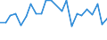 KN 40102300 /Exporte /Einheit = Preise (Euro/Tonne) /Partnerland: Kanada /Meldeland: Europäische Union /40102300:Zahnriemen 'synchrontreibriemen' aus Vulkanisiertem Kautschuk, Endlos, mit Einem Umfang von > 60 cm bis 150 Cm