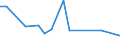 KN 40102300 /Exporte /Einheit = Preise (Euro/Tonne) /Partnerland: Kuba /Meldeland: Europäische Union /40102300:Zahnriemen 'synchrontreibriemen' aus Vulkanisiertem Kautschuk, Endlos, mit Einem Umfang von > 60 cm bis 150 Cm