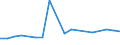 KN 40102300 /Exporte /Einheit = Preise (Euro/Tonne) /Partnerland: Venezuela /Meldeland: Europäische Union /40102300:Zahnriemen 'synchrontreibriemen' aus Vulkanisiertem Kautschuk, Endlos, mit Einem Umfang von > 60 cm bis 150 Cm