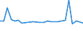 KN 40102300 /Exporte /Einheit = Preise (Euro/Tonne) /Partnerland: Peru /Meldeland: Europäische Union /40102300:Zahnriemen 'synchrontreibriemen' aus Vulkanisiertem Kautschuk, Endlos, mit Einem Umfang von > 60 cm bis 150 Cm