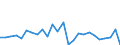 KN 40102300 /Exporte /Einheit = Preise (Euro/Tonne) /Partnerland: Argentinien /Meldeland: Europäische Union /40102300:Zahnriemen 'synchrontreibriemen' aus Vulkanisiertem Kautschuk, Endlos, mit Einem Umfang von > 60 cm bis 150 Cm