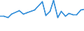 KN 40102300 /Exporte /Einheit = Preise (Euro/Tonne) /Partnerland: Zypern /Meldeland: Europäische Union /40102300:Zahnriemen 'synchrontreibriemen' aus Vulkanisiertem Kautschuk, Endlos, mit Einem Umfang von > 60 cm bis 150 Cm