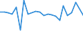 KN 40102300 /Exporte /Einheit = Preise (Euro/Tonne) /Partnerland: Libanon /Meldeland: Europäische Union /40102300:Zahnriemen 'synchrontreibriemen' aus Vulkanisiertem Kautschuk, Endlos, mit Einem Umfang von > 60 cm bis 150 Cm