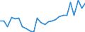 KN 40102400 /Exporte /Einheit = Preise (Euro/Tonne) /Partnerland: Deutschland /Meldeland: Europäische Union /40102400:Zahnriemen 'synchrontreibriemen' aus Vulkanisiertem Kautschuk, Endlos, mit Einem Umfang von > 150 cm bis 198 Cm