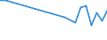 KN 40102400 /Exporte /Einheit = Preise (Euro/Tonne) /Partnerland: Irland /Meldeland: Europäische Union /40102400:Zahnriemen 'synchrontreibriemen' aus Vulkanisiertem Kautschuk, Endlos, mit Einem Umfang von > 150 cm bis 198 Cm