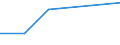 CN 40102400 /Exports /Unit = Prices (Euro/ton) /Partner: Norway /Reporter: European Union /40102400:Endless Synchronous Belts, of Vulcanized Rubber, of a Circumference > 150 cm but <= 198 Cm