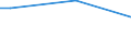 CN 40102400 /Exports /Unit = Prices (Euro/ton) /Partner: Lithuania /Reporter: European Union /40102400:Endless Synchronous Belts, of Vulcanized Rubber, of a Circumference > 150 cm but <= 198 Cm