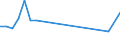 CN 40102400 /Exports /Unit = Prices (Euro/ton) /Partner: Hungary /Reporter: European Union /40102400:Endless Synchronous Belts, of Vulcanized Rubber, of a Circumference > 150 cm but <= 198 Cm