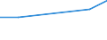 CN 40102400 /Exports /Unit = Prices (Euro/ton) /Partner: Mexico /Reporter: European Union /40102400:Endless Synchronous Belts, of Vulcanized Rubber, of a Circumference > 150 cm but <= 198 Cm