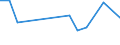 CN 40102400 /Exports /Unit = Prices (Euro/ton) /Partner: Jordan /Reporter: European Union /40102400:Endless Synchronous Belts, of Vulcanized Rubber, of a Circumference > 150 cm but <= 198 Cm