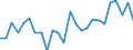 KN 40102900 /Exporte /Einheit = Preise (Euro/Tonne) /Partnerland: Frankreich /Meldeland: Europäische Union /40102900:Treibriemen aus Vulkanisiertem Kautschuk (Ausg. Treibriemen mit Trapezformigem Querschnitt [keilriemen], Endlos, Auch Gezahnt, mit Einem Umfang von > 60 cm bis 240 cm Sowie Zahnriemen [synchrontreibriemen], Endlos, mit Einem Umfang von > 60 cm bis 198 Cm)