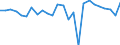 KN 40102900 /Exporte /Einheit = Preise (Euro/Tonne) /Partnerland: Deutschland /Meldeland: Europäische Union /40102900:Treibriemen aus Vulkanisiertem Kautschuk (Ausg. Treibriemen mit Trapezformigem Querschnitt [keilriemen], Endlos, Auch Gezahnt, mit Einem Umfang von > 60 cm bis 240 cm Sowie Zahnriemen [synchrontreibriemen], Endlos, mit Einem Umfang von > 60 cm bis 198 Cm)