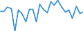 KN 40102900 /Exporte /Einheit = Preise (Euro/Tonne) /Partnerland: Ver.koenigreich /Meldeland: Europäische Union /40102900:Treibriemen aus Vulkanisiertem Kautschuk (Ausg. Treibriemen mit Trapezformigem Querschnitt [keilriemen], Endlos, Auch Gezahnt, mit Einem Umfang von > 60 cm bis 240 cm Sowie Zahnriemen [synchrontreibriemen], Endlos, mit Einem Umfang von > 60 cm bis 198 Cm)