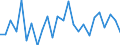 KN 40102900 /Exporte /Einheit = Preise (Euro/Tonne) /Partnerland: Griechenland /Meldeland: Europäische Union /40102900:Treibriemen aus Vulkanisiertem Kautschuk (Ausg. Treibriemen mit Trapezformigem Querschnitt [keilriemen], Endlos, Auch Gezahnt, mit Einem Umfang von > 60 cm bis 240 cm Sowie Zahnriemen [synchrontreibriemen], Endlos, mit Einem Umfang von > 60 cm bis 198 Cm)