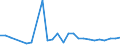 KN 40102900 /Exporte /Einheit = Preise (Euro/Tonne) /Partnerland: Island /Meldeland: Europäische Union /40102900:Treibriemen aus Vulkanisiertem Kautschuk (Ausg. Treibriemen mit Trapezformigem Querschnitt [keilriemen], Endlos, Auch Gezahnt, mit Einem Umfang von > 60 cm bis 240 cm Sowie Zahnriemen [synchrontreibriemen], Endlos, mit Einem Umfang von > 60 cm bis 198 Cm)