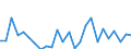 KN 40102900 /Exporte /Einheit = Preise (Euro/Tonne) /Partnerland: Schweden /Meldeland: Europäische Union /40102900:Treibriemen aus Vulkanisiertem Kautschuk (Ausg. Treibriemen mit Trapezformigem Querschnitt [keilriemen], Endlos, Auch Gezahnt, mit Einem Umfang von > 60 cm bis 240 cm Sowie Zahnriemen [synchrontreibriemen], Endlos, mit Einem Umfang von > 60 cm bis 198 Cm)