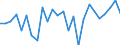 KN 40102900 /Exporte /Einheit = Preise (Euro/Tonne) /Partnerland: Schweiz /Meldeland: Europäische Union /40102900:Treibriemen aus Vulkanisiertem Kautschuk (Ausg. Treibriemen mit Trapezformigem Querschnitt [keilriemen], Endlos, Auch Gezahnt, mit Einem Umfang von > 60 cm bis 240 cm Sowie Zahnriemen [synchrontreibriemen], Endlos, mit Einem Umfang von > 60 cm bis 198 Cm)