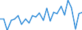 KN 40102900 /Exporte /Einheit = Preise (Euro/Tonne) /Partnerland: Lettland /Meldeland: Europäische Union /40102900:Treibriemen aus Vulkanisiertem Kautschuk (Ausg. Treibriemen mit Trapezformigem Querschnitt [keilriemen], Endlos, Auch Gezahnt, mit Einem Umfang von > 60 cm bis 240 cm Sowie Zahnriemen [synchrontreibriemen], Endlos, mit Einem Umfang von > 60 cm bis 198 Cm)