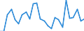 KN 40102900 /Exporte /Einheit = Preise (Euro/Tonne) /Partnerland: Litauen /Meldeland: Europäische Union /40102900:Treibriemen aus Vulkanisiertem Kautschuk (Ausg. Treibriemen mit Trapezformigem Querschnitt [keilriemen], Endlos, Auch Gezahnt, mit Einem Umfang von > 60 cm bis 240 cm Sowie Zahnriemen [synchrontreibriemen], Endlos, mit Einem Umfang von > 60 cm bis 198 Cm)