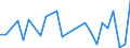 KN 40102900 /Exporte /Einheit = Preise (Euro/Tonne) /Partnerland: Albanien /Meldeland: Europäische Union /40102900:Treibriemen aus Vulkanisiertem Kautschuk (Ausg. Treibriemen mit Trapezformigem Querschnitt [keilriemen], Endlos, Auch Gezahnt, mit Einem Umfang von > 60 cm bis 240 cm Sowie Zahnriemen [synchrontreibriemen], Endlos, mit Einem Umfang von > 60 cm bis 198 Cm)