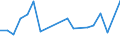 KN 40102900 /Exporte /Einheit = Preise (Euro/Tonne) /Partnerland: Kasachstan /Meldeland: Europäische Union /40102900:Treibriemen aus Vulkanisiertem Kautschuk (Ausg. Treibriemen mit Trapezformigem Querschnitt [keilriemen], Endlos, Auch Gezahnt, mit Einem Umfang von > 60 cm bis 240 cm Sowie Zahnriemen [synchrontreibriemen], Endlos, mit Einem Umfang von > 60 cm bis 198 Cm)