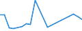 KN 40102900 /Exporte /Einheit = Preise (Euro/Tonne) /Partnerland: Usbekistan /Meldeland: Europäische Union /40102900:Treibriemen aus Vulkanisiertem Kautschuk (Ausg. Treibriemen mit Trapezformigem Querschnitt [keilriemen], Endlos, Auch Gezahnt, mit Einem Umfang von > 60 cm bis 240 cm Sowie Zahnriemen [synchrontreibriemen], Endlos, mit Einem Umfang von > 60 cm bis 198 Cm)