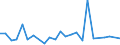 KN 40102900 /Exporte /Einheit = Preise (Euro/Tonne) /Partnerland: Bosn.-herzegowina /Meldeland: Europäische Union /40102900:Treibriemen aus Vulkanisiertem Kautschuk (Ausg. Treibriemen mit Trapezformigem Querschnitt [keilriemen], Endlos, Auch Gezahnt, mit Einem Umfang von > 60 cm bis 240 cm Sowie Zahnriemen [synchrontreibriemen], Endlos, mit Einem Umfang von > 60 cm bis 198 Cm)