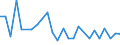 KN 40102900 /Exporte /Einheit = Preise (Euro/Tonne) /Partnerland: Ehem.jug.rep.mazed /Meldeland: Europäische Union /40102900:Treibriemen aus Vulkanisiertem Kautschuk (Ausg. Treibriemen mit Trapezformigem Querschnitt [keilriemen], Endlos, Auch Gezahnt, mit Einem Umfang von > 60 cm bis 240 cm Sowie Zahnriemen [synchrontreibriemen], Endlos, mit Einem Umfang von > 60 cm bis 198 Cm)