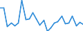 KN 40102900 /Exporte /Einheit = Preise (Euro/Tonne) /Partnerland: Marokko /Meldeland: Europäische Union /40102900:Treibriemen aus Vulkanisiertem Kautschuk (Ausg. Treibriemen mit Trapezformigem Querschnitt [keilriemen], Endlos, Auch Gezahnt, mit Einem Umfang von > 60 cm bis 240 cm Sowie Zahnriemen [synchrontreibriemen], Endlos, mit Einem Umfang von > 60 cm bis 198 Cm)