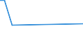 KN 40102900 /Exporte /Einheit = Preise (Euro/Tonne) /Partnerland: Kap Verde /Meldeland: Europäische Union /40102900:Treibriemen aus Vulkanisiertem Kautschuk (Ausg. Treibriemen mit Trapezformigem Querschnitt [keilriemen], Endlos, Auch Gezahnt, mit Einem Umfang von > 60 cm bis 240 cm Sowie Zahnriemen [synchrontreibriemen], Endlos, mit Einem Umfang von > 60 cm bis 198 Cm)