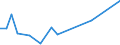 KN 40102900 /Exporte /Einheit = Preise (Euro/Tonne) /Partnerland: Ghana /Meldeland: Europäische Union /40102900:Treibriemen aus Vulkanisiertem Kautschuk (Ausg. Treibriemen mit Trapezformigem Querschnitt [keilriemen], Endlos, Auch Gezahnt, mit Einem Umfang von > 60 cm bis 240 cm Sowie Zahnriemen [synchrontreibriemen], Endlos, mit Einem Umfang von > 60 cm bis 198 Cm)