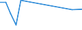 KN 40102900 /Exporte /Einheit = Preise (Euro/Tonne) /Partnerland: Benin /Meldeland: Europäische Union /40102900:Treibriemen aus Vulkanisiertem Kautschuk (Ausg. Treibriemen mit Trapezformigem Querschnitt [keilriemen], Endlos, Auch Gezahnt, mit Einem Umfang von > 60 cm bis 240 cm Sowie Zahnriemen [synchrontreibriemen], Endlos, mit Einem Umfang von > 60 cm bis 198 Cm)