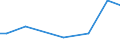 KN 40102900 /Exporte /Einheit = Preise (Euro/Tonne) /Partnerland: Zentralaf.republik /Meldeland: Europäische Union /40102900:Treibriemen aus Vulkanisiertem Kautschuk (Ausg. Treibriemen mit Trapezformigem Querschnitt [keilriemen], Endlos, Auch Gezahnt, mit Einem Umfang von > 60 cm bis 240 cm Sowie Zahnriemen [synchrontreibriemen], Endlos, mit Einem Umfang von > 60 cm bis 198 Cm)