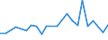 KN 40102900 /Exporte /Einheit = Preise (Euro/Tonne) /Partnerland: Gabun /Meldeland: Europäische Union /40102900:Treibriemen aus Vulkanisiertem Kautschuk (Ausg. Treibriemen mit Trapezformigem Querschnitt [keilriemen], Endlos, Auch Gezahnt, mit Einem Umfang von > 60 cm bis 240 cm Sowie Zahnriemen [synchrontreibriemen], Endlos, mit Einem Umfang von > 60 cm bis 198 Cm)