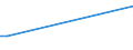 KN 40102900 /Exporte /Einheit = Preise (Euro/Tonne) /Partnerland: Dem. Rep. Kongo /Meldeland: Europäische Union /40102900:Treibriemen aus Vulkanisiertem Kautschuk (Ausg. Treibriemen mit Trapezformigem Querschnitt [keilriemen], Endlos, Auch Gezahnt, mit Einem Umfang von > 60 cm bis 240 cm Sowie Zahnriemen [synchrontreibriemen], Endlos, mit Einem Umfang von > 60 cm bis 198 Cm)