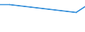 KN 40102900 /Exporte /Einheit = Preise (Euro/Tonne) /Partnerland: Burundi /Meldeland: Europäische Union /40102900:Treibriemen aus Vulkanisiertem Kautschuk (Ausg. Treibriemen mit Trapezformigem Querschnitt [keilriemen], Endlos, Auch Gezahnt, mit Einem Umfang von > 60 cm bis 240 cm Sowie Zahnriemen [synchrontreibriemen], Endlos, mit Einem Umfang von > 60 cm bis 198 Cm)