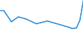 KN 40102900 /Exporte /Einheit = Preise (Euro/Tonne) /Partnerland: Kenia /Meldeland: Europäische Union /40102900:Treibriemen aus Vulkanisiertem Kautschuk (Ausg. Treibriemen mit Trapezformigem Querschnitt [keilriemen], Endlos, Auch Gezahnt, mit Einem Umfang von > 60 cm bis 240 cm Sowie Zahnriemen [synchrontreibriemen], Endlos, mit Einem Umfang von > 60 cm bis 198 Cm)