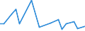 KN 40102900 /Exporte /Einheit = Preise (Euro/Tonne) /Partnerland: Madagaskar /Meldeland: Europäische Union /40102900:Treibriemen aus Vulkanisiertem Kautschuk (Ausg. Treibriemen mit Trapezformigem Querschnitt [keilriemen], Endlos, Auch Gezahnt, mit Einem Umfang von > 60 cm bis 240 cm Sowie Zahnriemen [synchrontreibriemen], Endlos, mit Einem Umfang von > 60 cm bis 198 Cm)